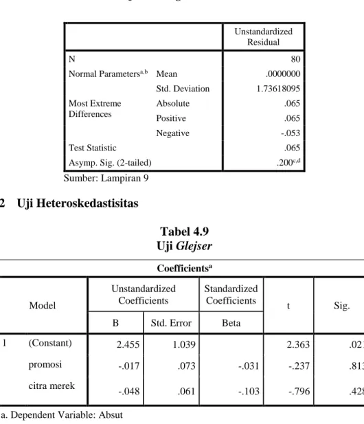 Tabel 4.9  Uji Glejser 