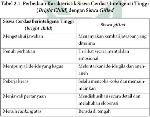Tabel 2.1. Perbedaan Karakteristik Siswa Cerdas/ Inteligensi Tinggi ( Bright Child) dengan Siswa Gifted