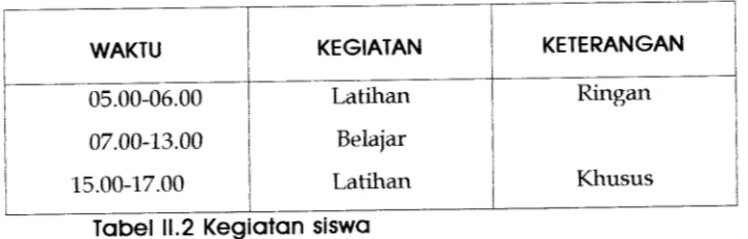 Tabel diatas merupakan suatu gambaran umum tentang tata kala