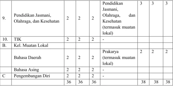 Tabel 2.4 Rerata Jam Per Minggu yang Digunakan Guru dalam  Melakukan Kegiatan Pokok; Guru SMP Matapelajaran Bahasa Inggris  No