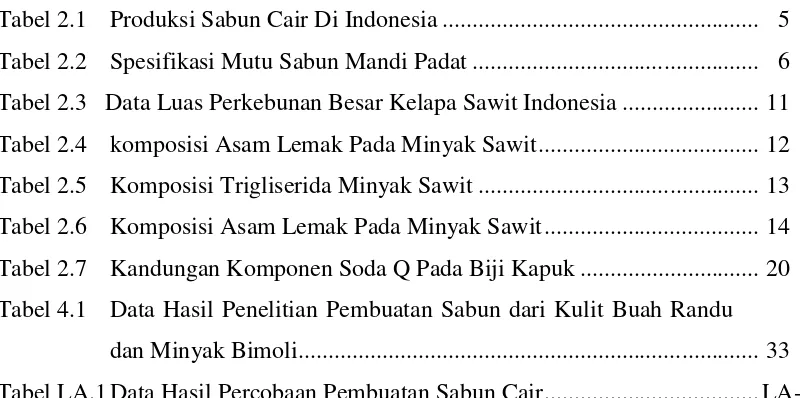 Tabel 2.1 Produksi Sabun Cair Di Indonesia ....................................................