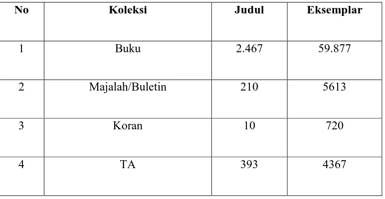 Tabel 3 