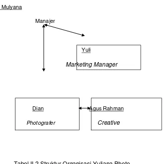 Tabel II.2 Struktur Organisasi Yuliana Photo 