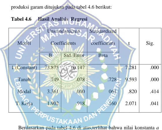 Tabel 4.6     Hasil Analisis  Regresi  