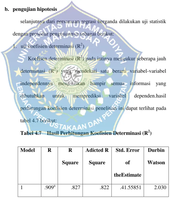 Tabel 4.7    Hasil Perhitungan Koefisien Determinasi (R 2 ) 