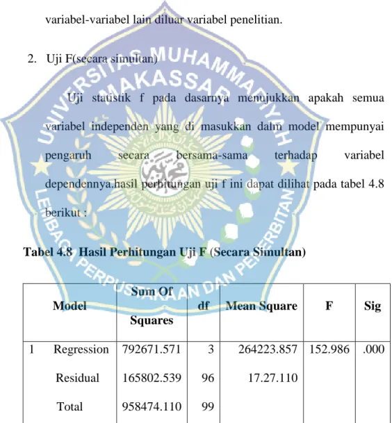 Tabel 4.8  Hasil Perhitungan Uji F (Secara Simultan) 