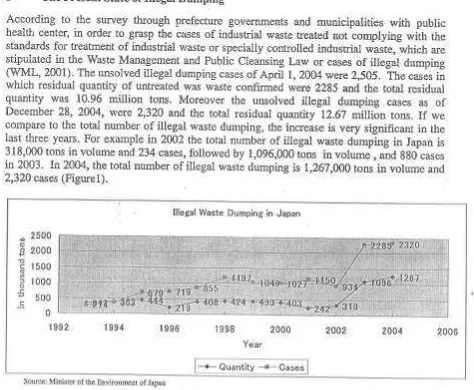 Figure l.Illegal Waste Dumping in Japan