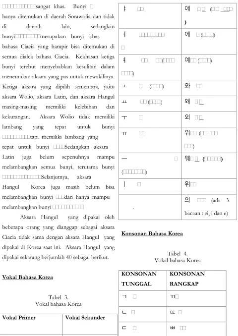 Tabel  4.Vokal bahasa Korea
