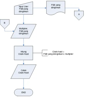 Gambar 3.5  Diagram Alir Rancangan Proses Berjalannya Kalkulator Overclock: 