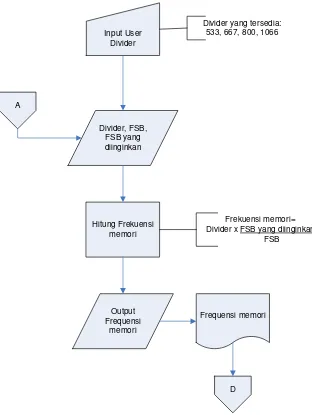 Gambar 3.6  Diagram Alir Rancangan Proses Berjalannya Kalkulator Overclock: 