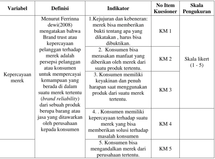 Tabel 3.3 Operasional Variabel Kepercayaan Merek 