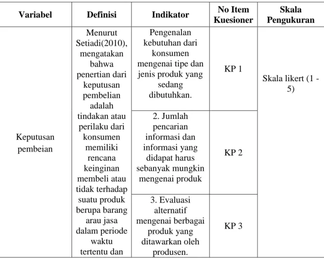 Tabel 3.5 Operasional Variabel Keputusan Pembelian 