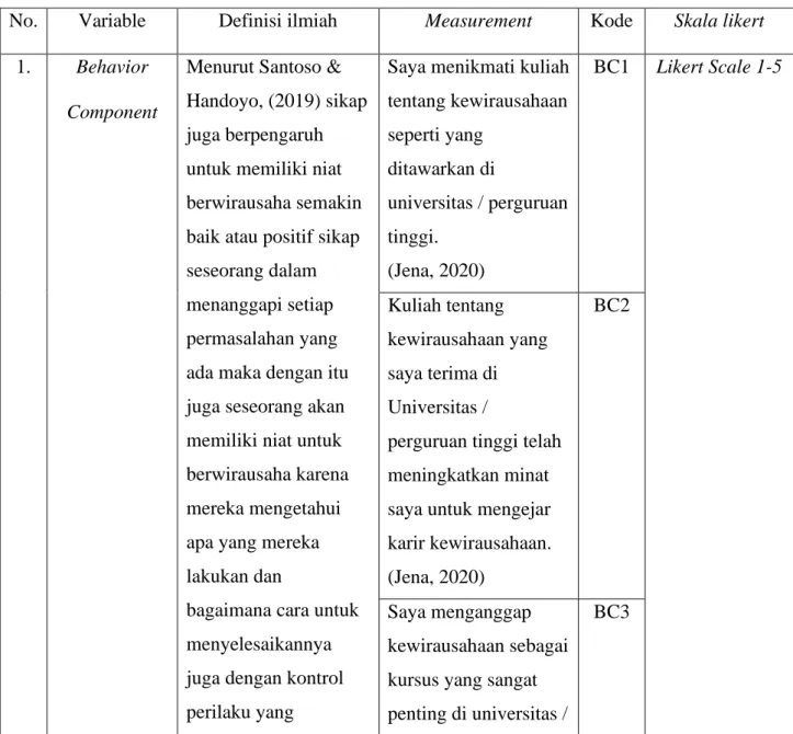 Tabel 3.  1 Operasional Penelitian 