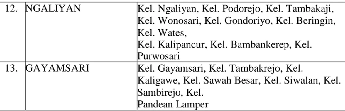 Tabel 1. Wilayah Kompetensi Pengadilan Agama Semarang 
