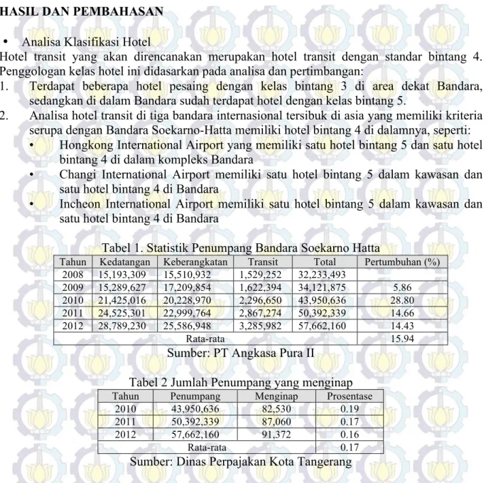 Tabel 1. Statistik Penumpang Bandara Soekarno Hatta 