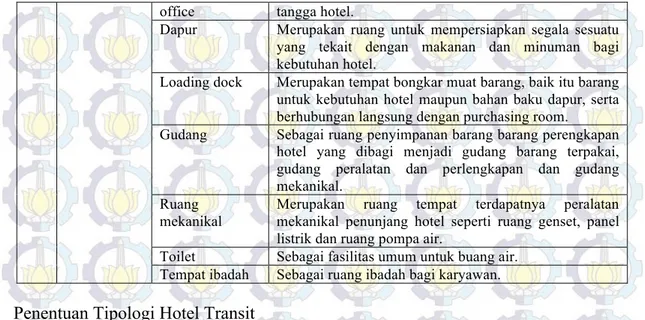 Tabel 8. Tipologi Hotel 