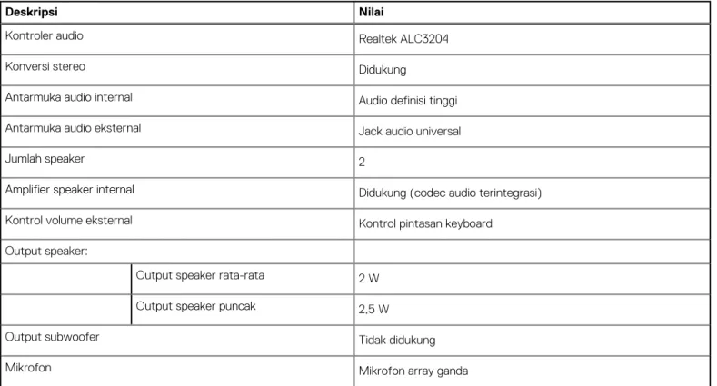 Tabel 12. Spesifikasi audio 