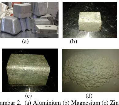 Gambar 2.  (a) Aluminium (b) Magnesium (c) Zinc (d) Alumina 