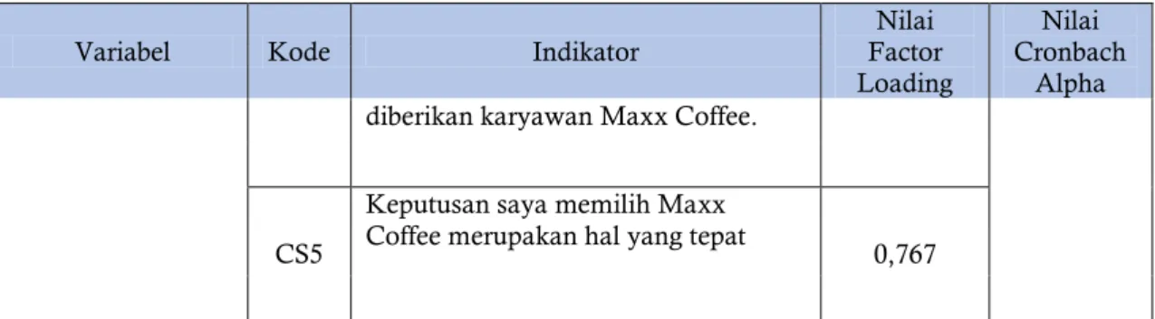 Gambar 3. Hasil Uji Normalitas 