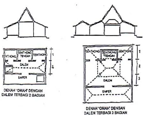 Gambar 3: Unit dasar rumah tradisional Jawa. (Sumber: Tjahjono, 1989