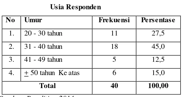Tabel 1 