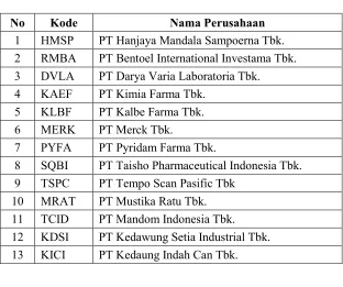 Tabel 1. Sampel Penelitian 
