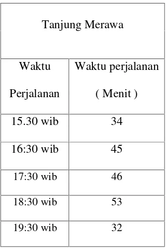 Tabel  4.1 Data waktu perjalanan senin ke Tanjung morawa