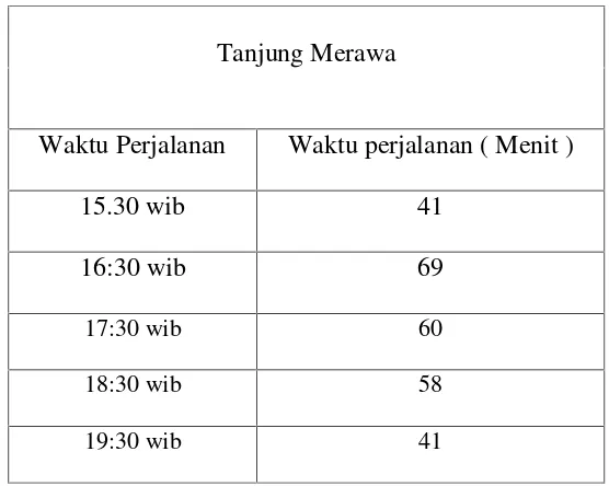 Tabel  4.2 Data waktu perjalanan selasa ke Tanjung morawa