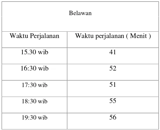 Tabel  4.4 Data waktu perjalanan sabtu ke Tanjung morawa