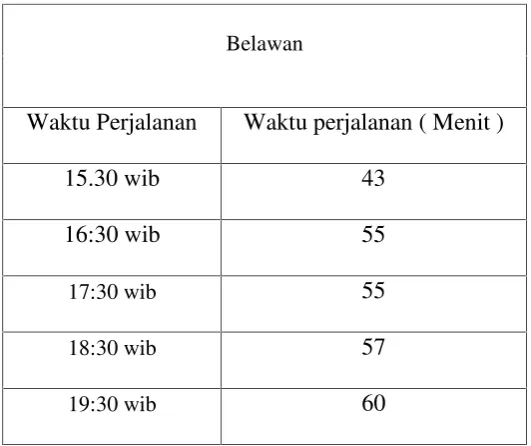 Tabel  4.7 Data waktu perjalanan jumat ke Belawan