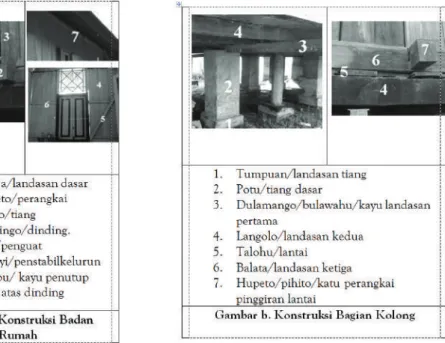 Gambar 4. Makna Angka 7 di Bagian Struktur dan Konstruksi Badan Rumah (a),                    Struktur dan Konstruksi Kolong (b)
