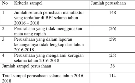 Tabel 3.1 Tabel Penentuan Sampel 