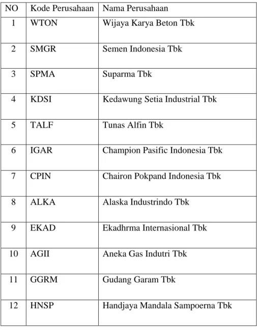 Tabel 1.2 Daftar Sampel Perusahaaan Manufaktur di BEI 2016-2018 