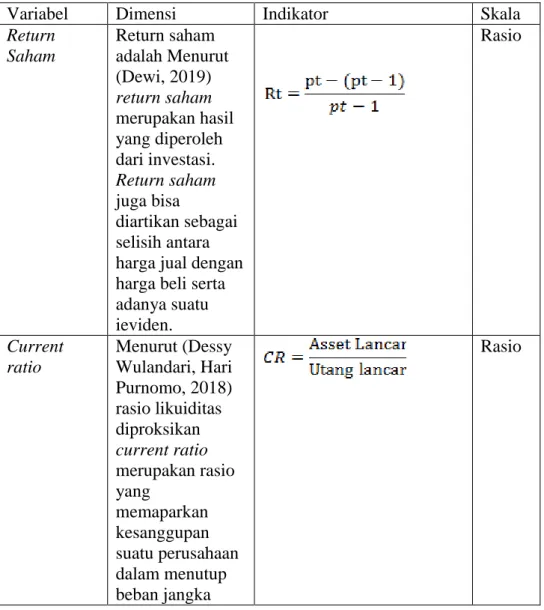 Tabel 3.3 Operasional Variabel 