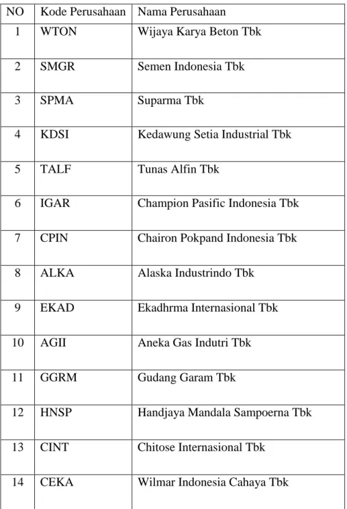 Table 4. 2   Sampel Penelitian   NO  Kode Perusahaan  Nama Perusahaan 