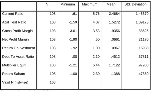 Table 4. 3  Analisis Deskriptif 