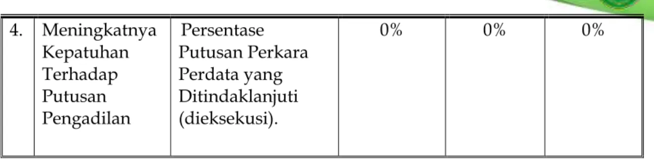 Tabel 7.   Persentase sisa perkara yang diselesaikan. 