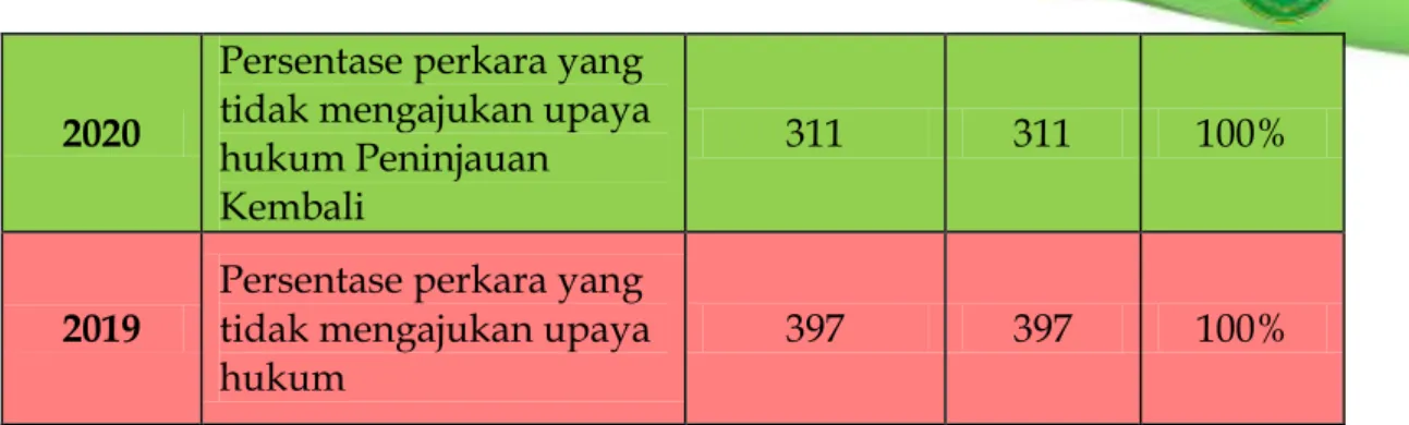 Tabel  11.  Index  Responden  Pencari  Keadilan  Yang  Puas  Terhadap  Layanan Peradilan 