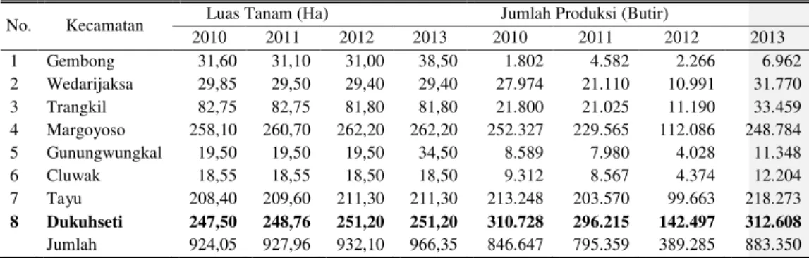 Tabel 1. Luas Tanam dan Jumlah Produksi Kelapa Kopyor per Kecamatan di  Kabupaten Pati Tahun 2010-2013 