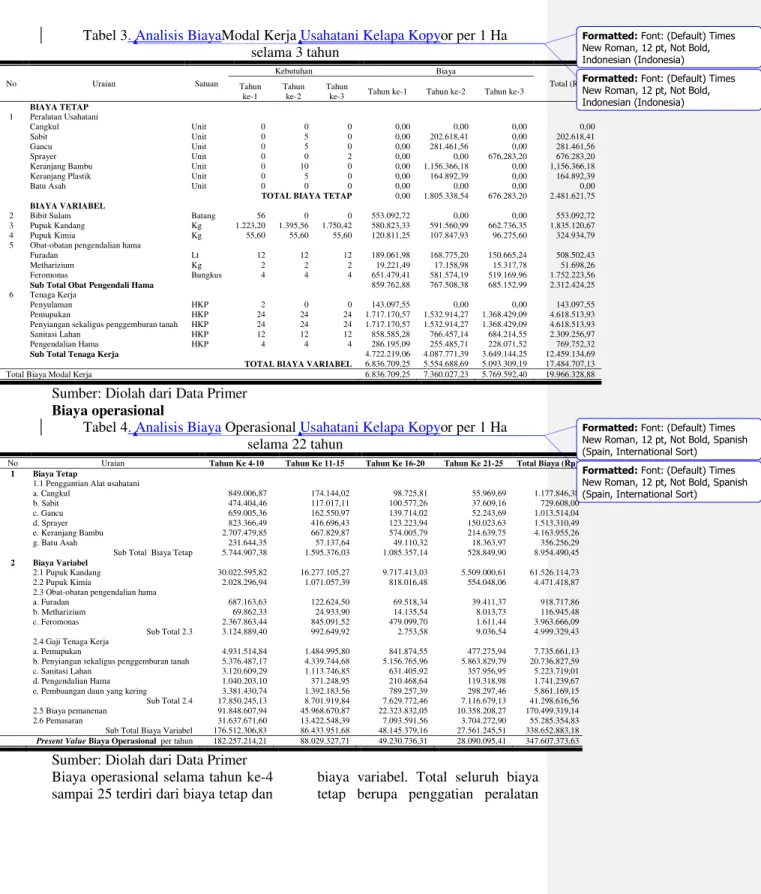 Tabel 3 .  Analisis Biaya Modal Kerja  Usahatani Kelapa Kopy or per 1 Ha   selama 3 tahun  No  Uraian  Satuan  Kebutuhan   Biaya  Total (Rp)  Tahun  ke-1  Tahun ke-2  Tahun 