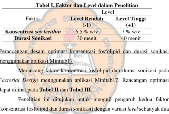 Tabel I. Faktor dan Level dalam Penelitian  Faktor  Level Level Rendah  (-1)  Level Tinggi (+1)  Konsentrasi soy lecithin  6,5 % w/v  7 % w/v 