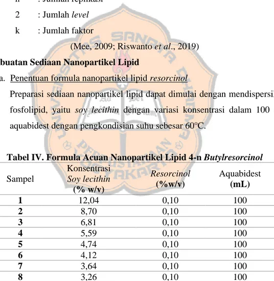 Tabel IV. Formula Acuan Nanopartikel Lipid 4-n Butylresorcinol  Sampel  Konsentrasi Soy lecithin  (% w/v)  Resorcinol (%w/v)  Aquabidest (mL)  1  12,04  0,10  100  2  8,70  0,10  100  3  6,81  0,10  100  4  5,59  0,10  100  5  4,74  0,10  100  6  4,12  0,1