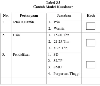 Tabel 3.5Contoh Model Kuesioner
