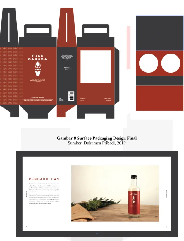Gambar 8 Surface Packaging Design Final 