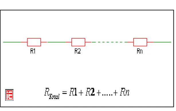 Gambar 1. Rangkaian resistor seri  b. Untuk rangkaian resistor paralel: 
