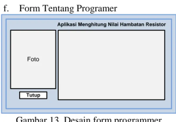 Gambar 13. Desain form programmer 