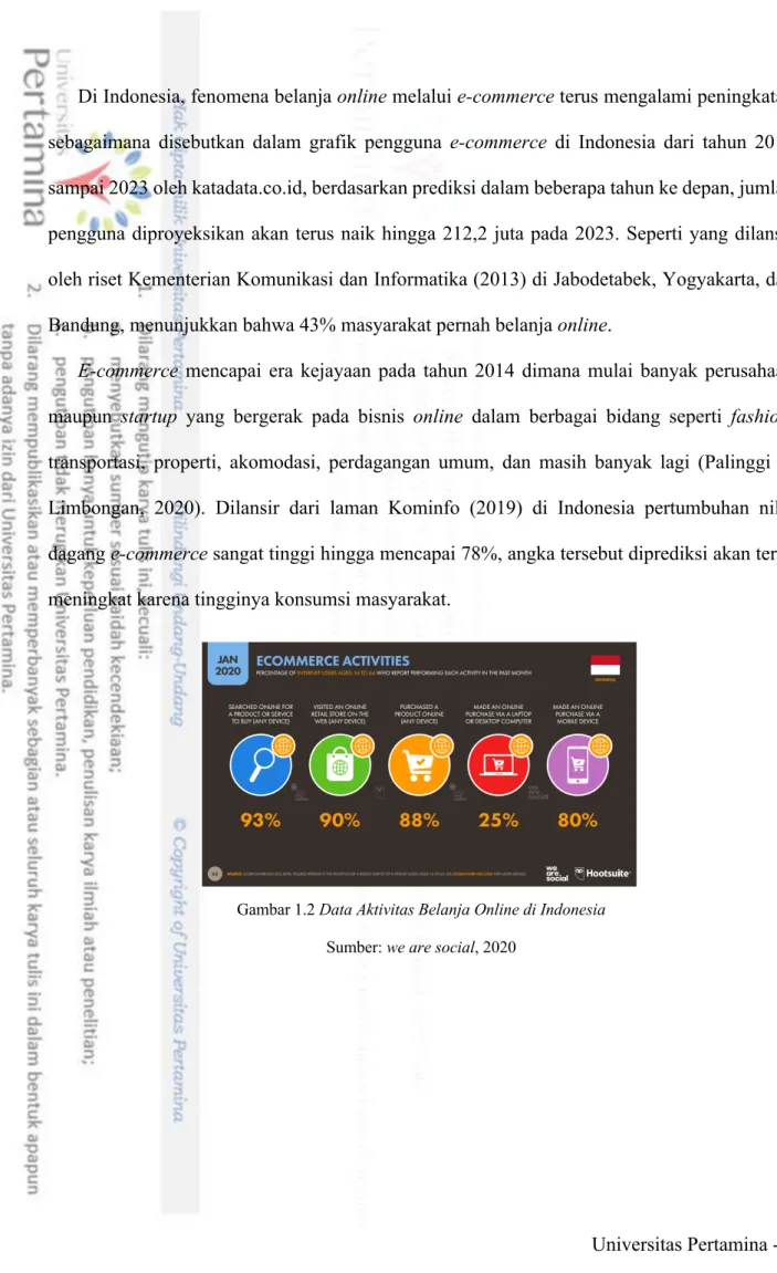 Gambar 1.2 Data Aktivitas Belanja Online di Indonesia   Sumber: we are social, 2020 