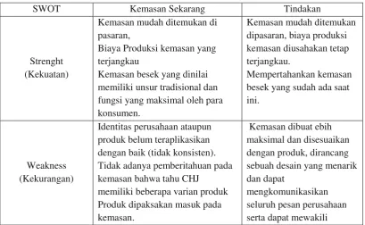 Tabel II.1  Analisis Swot 
