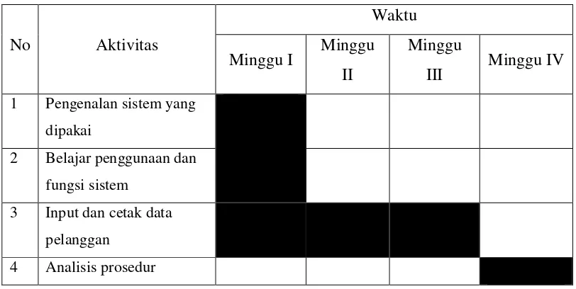 Tabel 1.1 jadwal dan aktivitas pelaksanaan Praktek Kerja Lapangan 