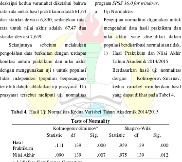 Tabel 4. Hasil Uji Normalitas Kedua Variabel Tahun Akademik 2014/2015 